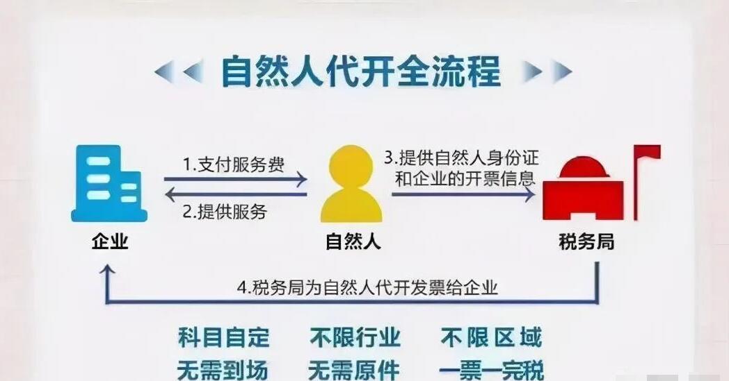 年后企業(yè)應該怎么進行稅籌？