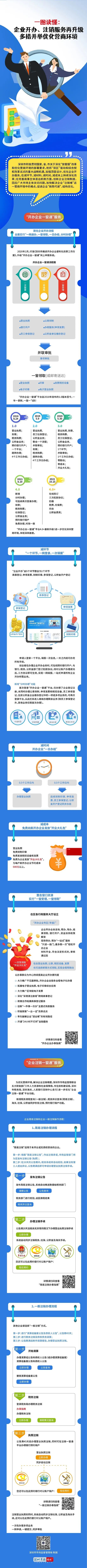 一圖讀懂 | 深圳企業(yè)開辦注銷一窗通升級(jí)之路